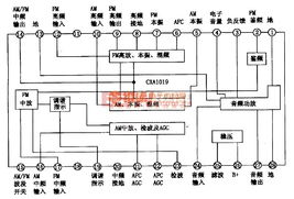 CXA1019单片收音集成电路详解与应用指南